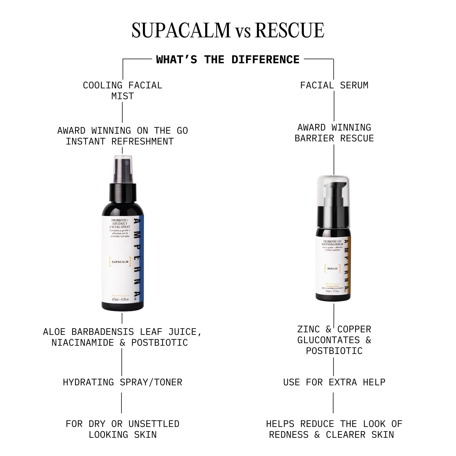 AMERNA-SOS-Spray-DS-Differences-New.jpg