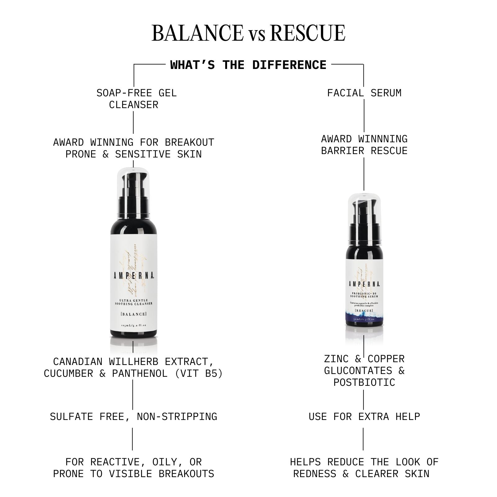 AMPERNA-Acne-Duo-Differences.jpg