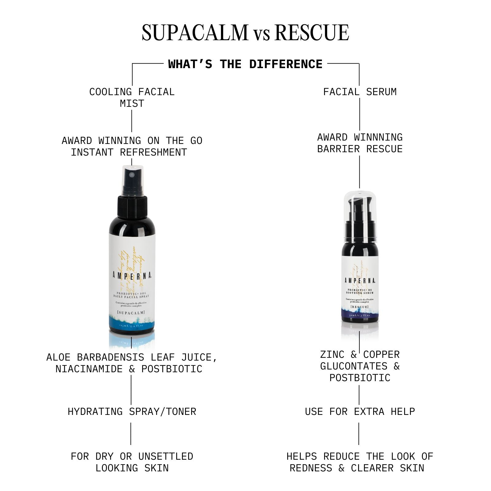AMPERNA-Barrier-Boost-Duo-Differences.jpg