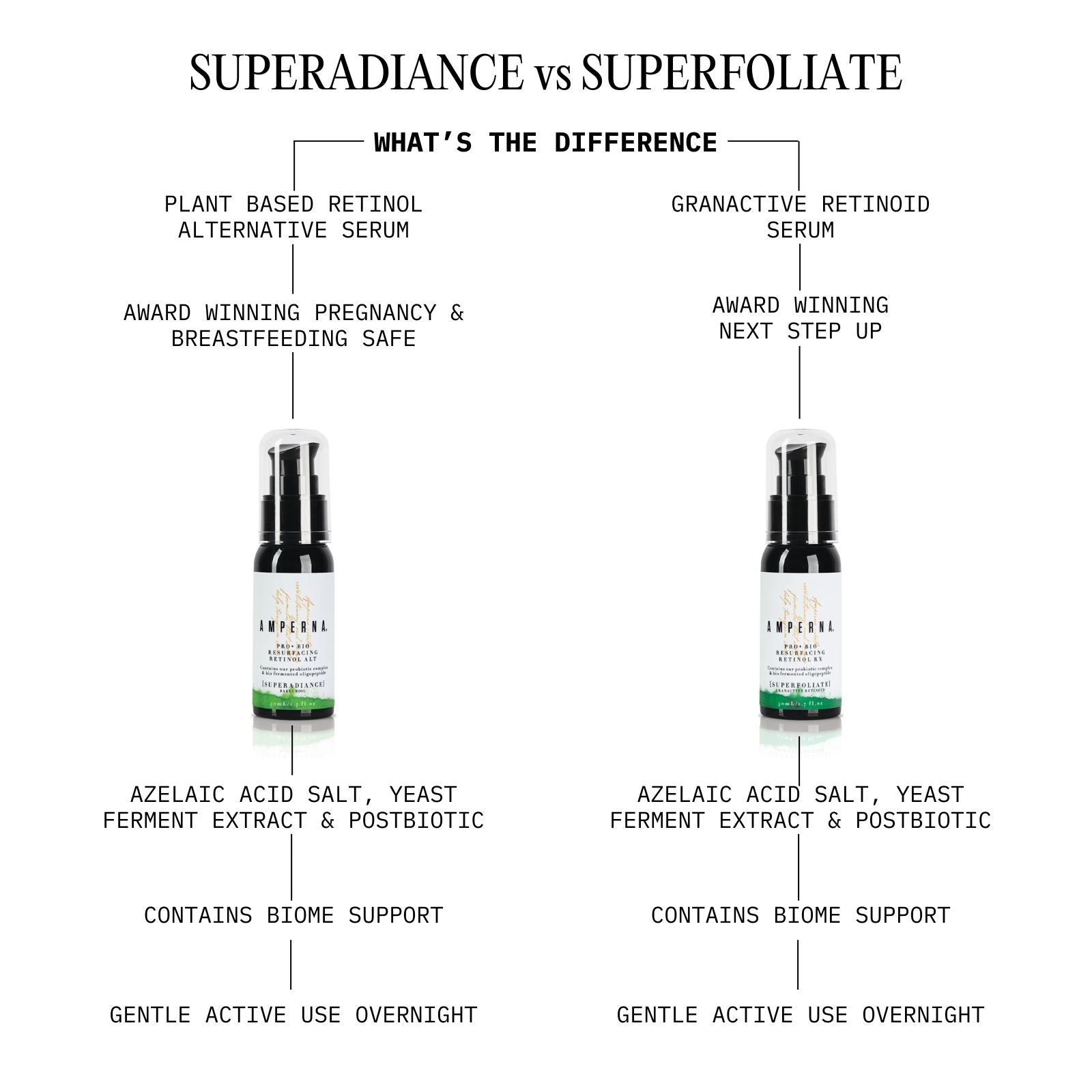 Essential Radiance Plus