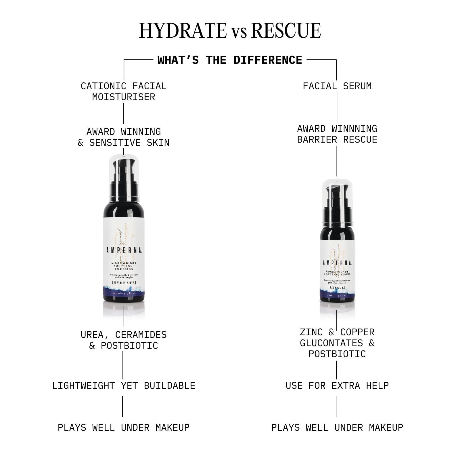 AMPERNA-Soothing-Duo-Differences.jpg