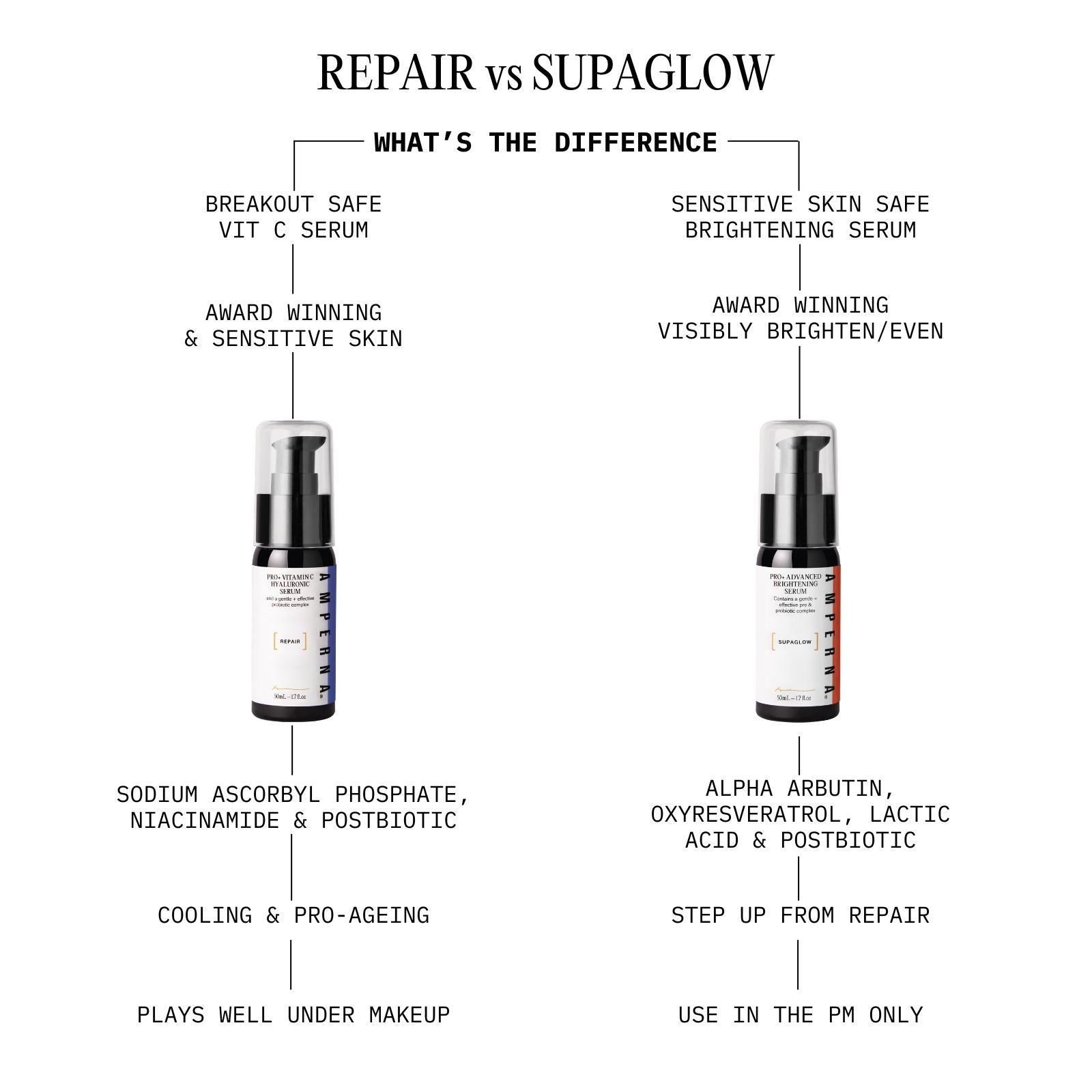 Pro+ Advanced Brightening Serum