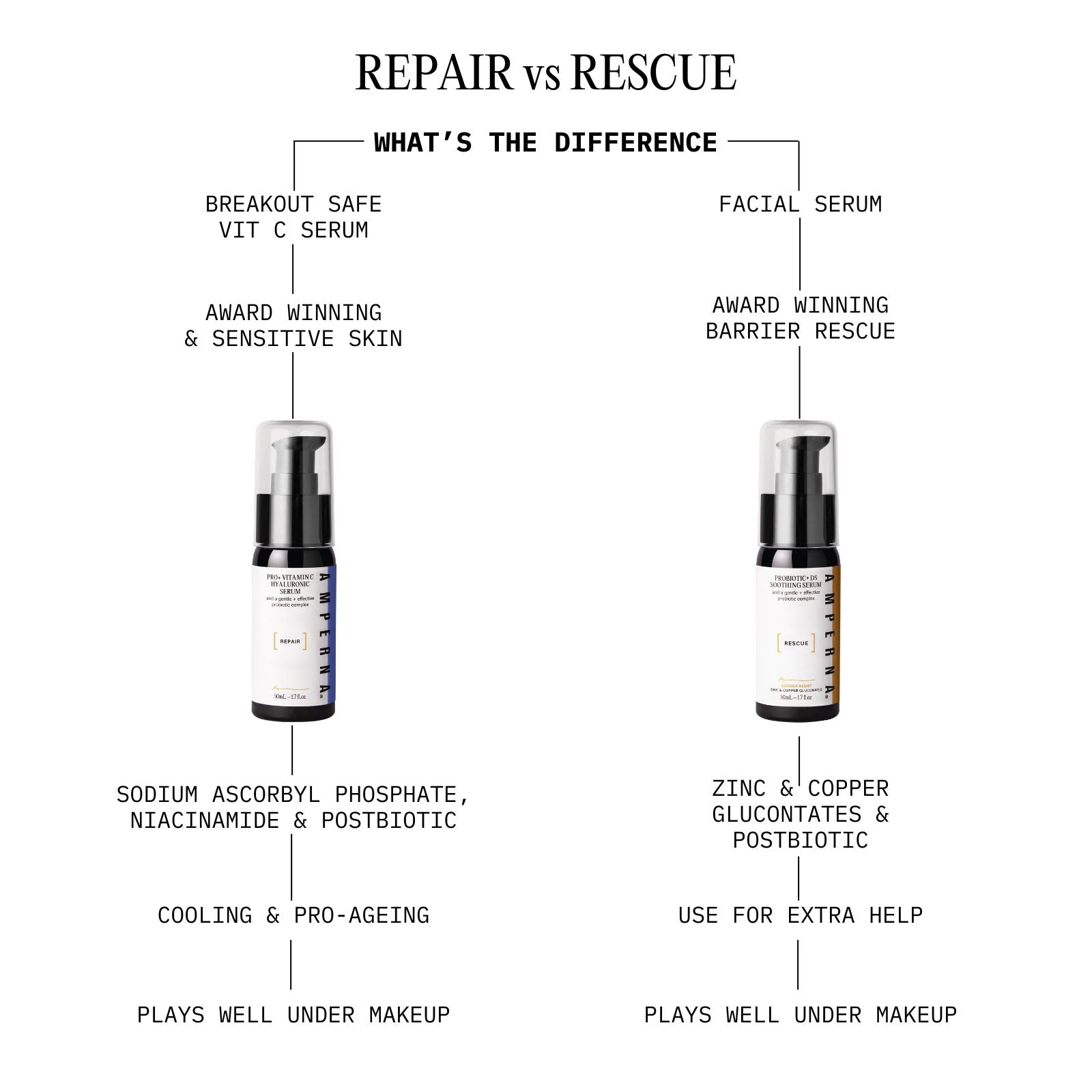 Pro+ Vitamin C Hyaluronic Serum