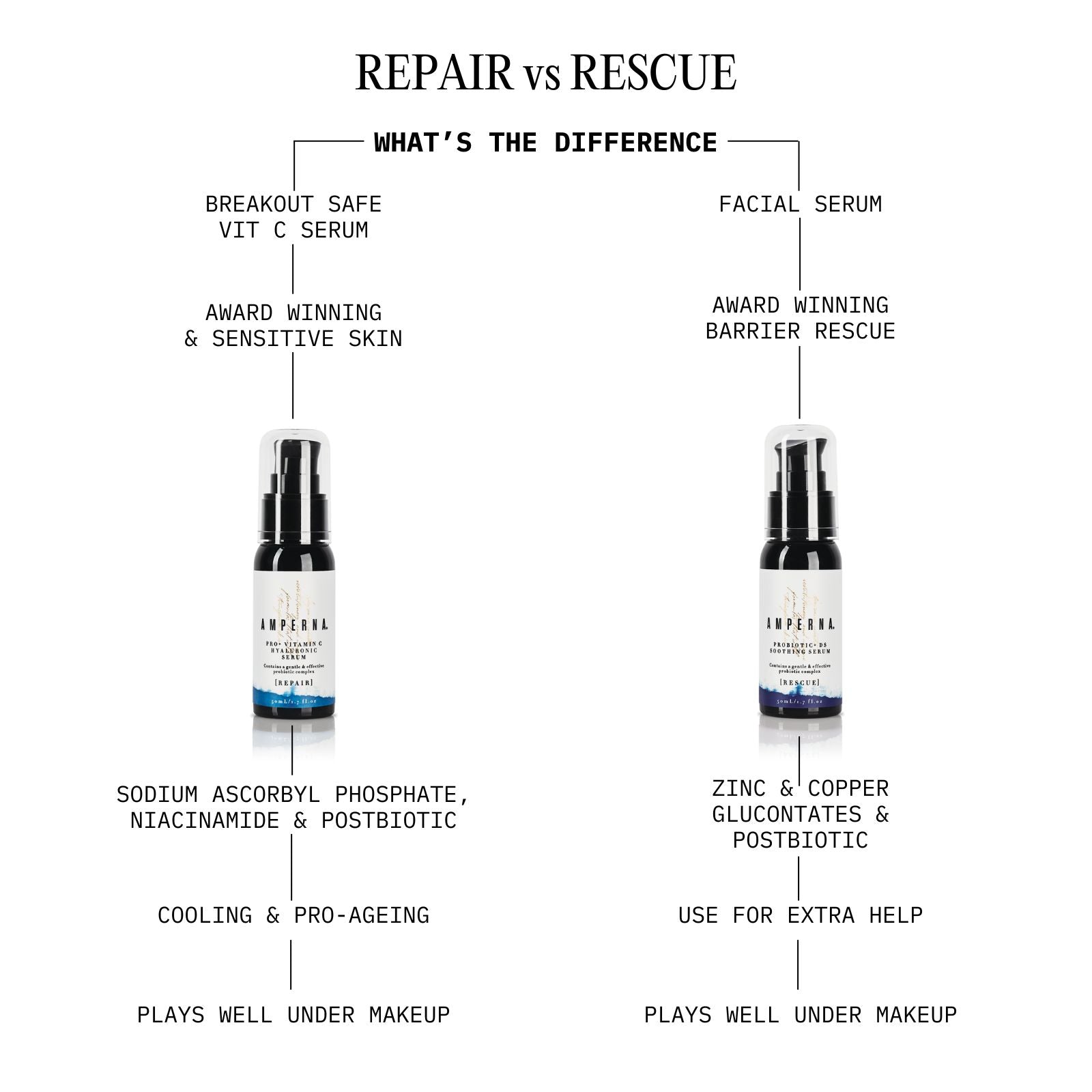 Pro+ Vitamin C Hyaluronic Serum
