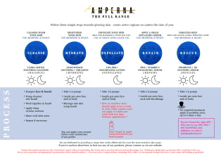 AMPERNA Full Range Regime